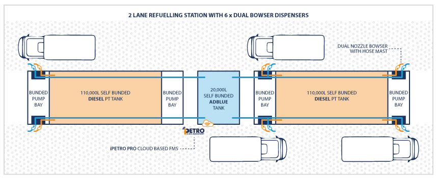 PETRO Concept development for multiple dispensing point Truck depot